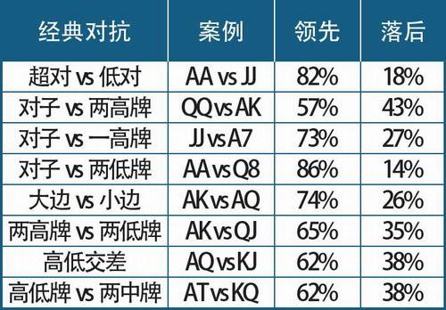 德扑圈德扑币封号